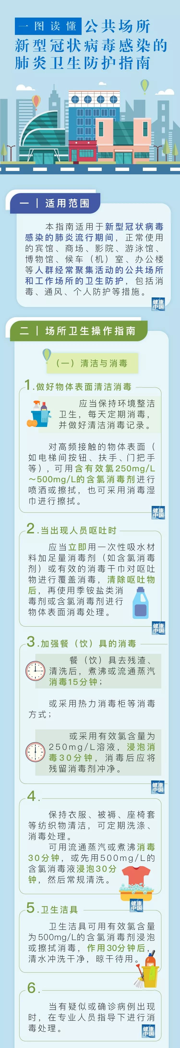 【疫情防控小贴士】请查收这份公共场所防疫指南！