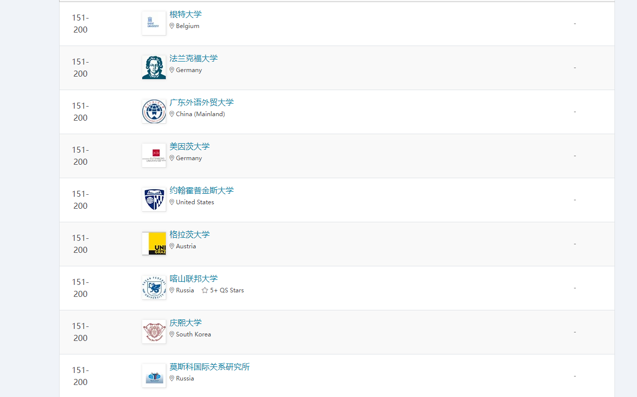 我校语言学进入QS世界大学学科排名全球前200