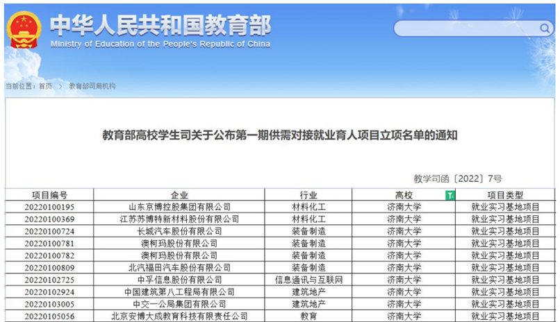 我校10个项目获教育部高校学生司第一期供需对接就业育人项目立项