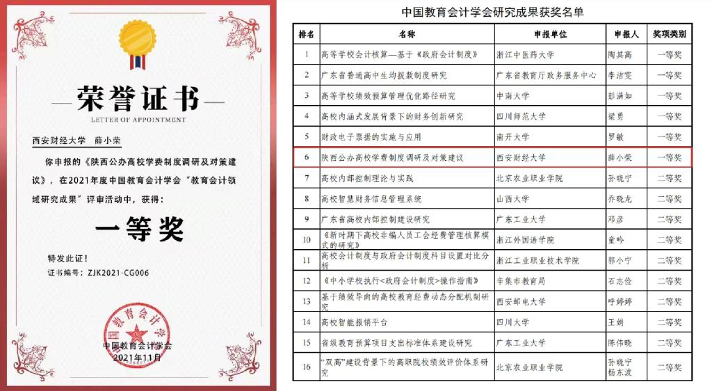 我校获中国教育会计学会教育会计领域研究成果一等奖