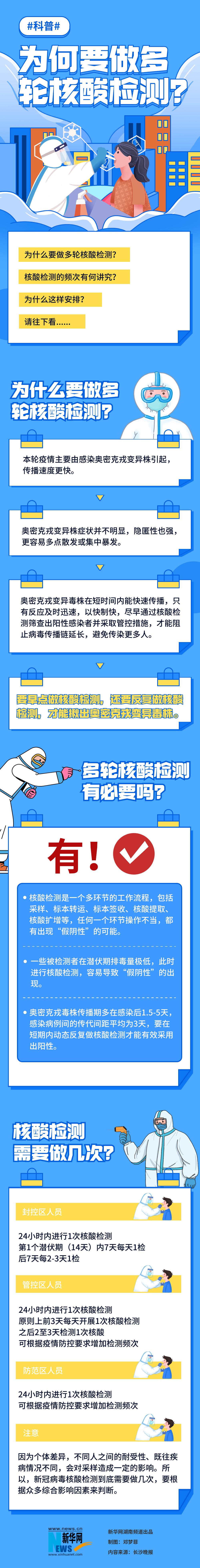 【疫情防控小贴士】为何要做多轮核酸检测？