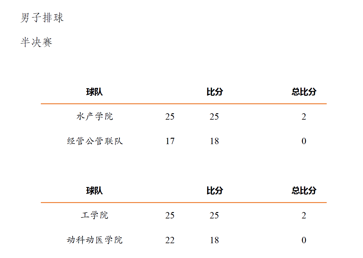 【狮子山杯排球】2022“狮子山杯”排球赛半决赛战况