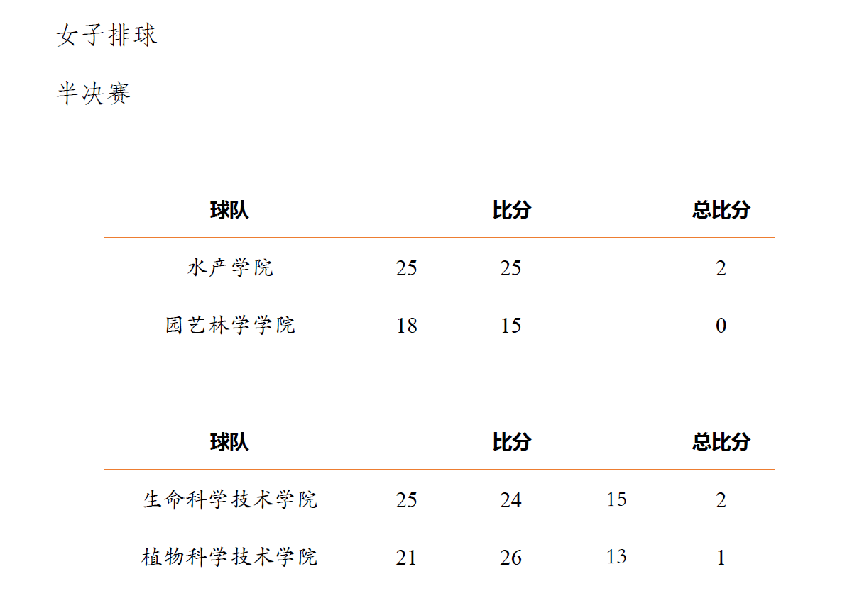 【狮子山杯排球】2022“狮子山杯”排球赛半决赛战况