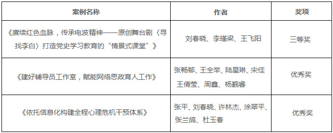 我校在2021年度全国高校思想政治工作优秀案例评选中获得佳绩