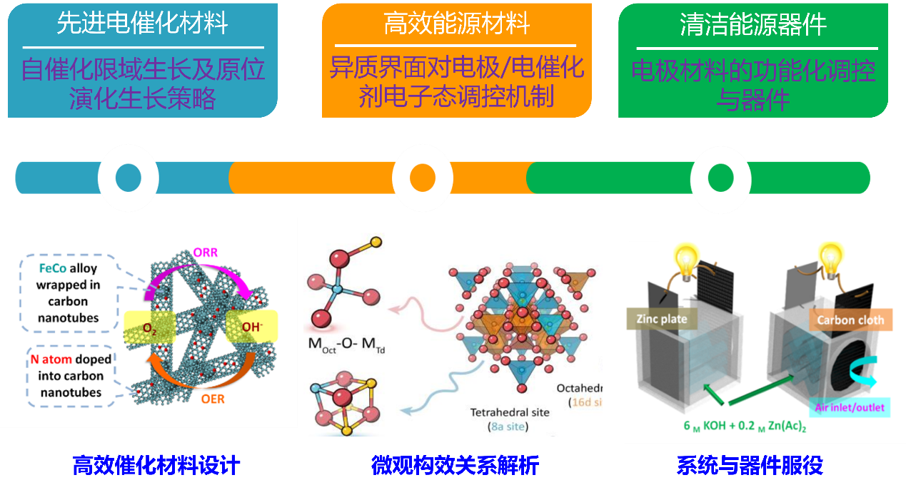 我校以第一完成单位获5项2021年广东省科学技术奖
