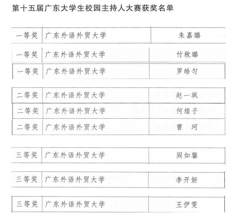 我校学子获全省大学生主持人大赛一等奖