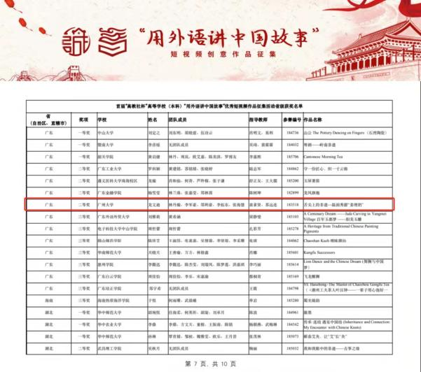 我校学生在首届“高教社杯”“用外语讲中国故事”高等学校（本科）优秀短视频作品征集活动中获佳绩