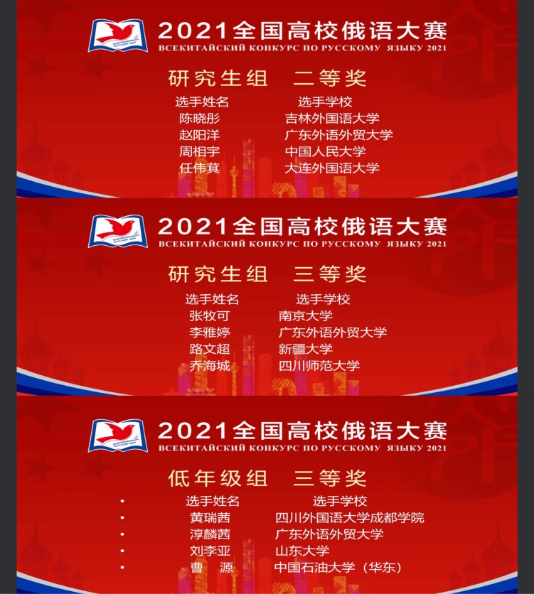 我校学子在全国高校俄语大赛中获佳绩