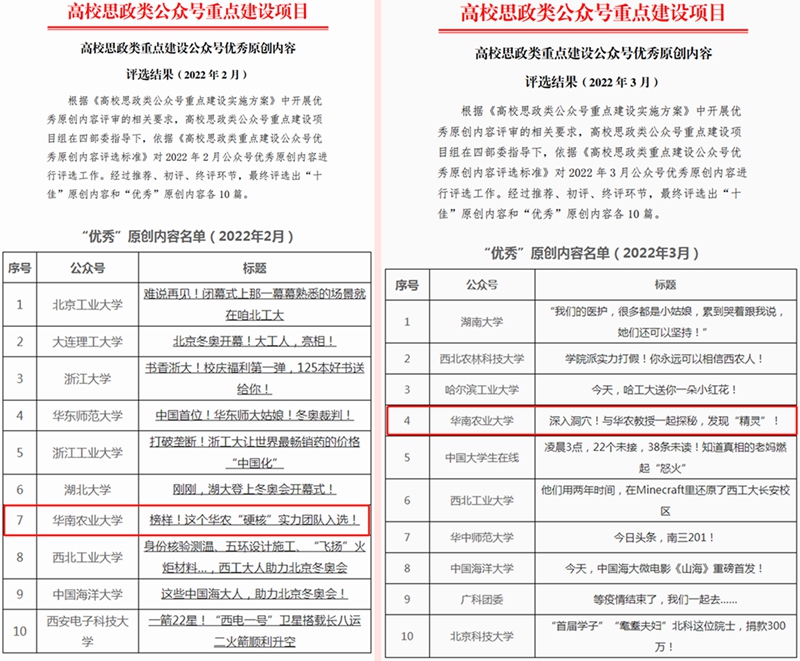 我校2篇官微作品获评2022年第一季度全国高校思政类重点建设公众