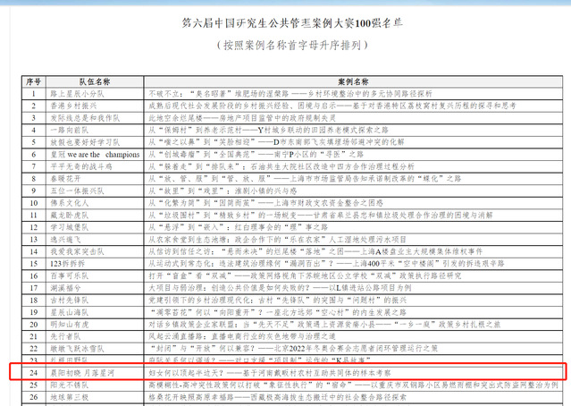 杜兴洋教授团队案例跻身第六届中国研究生公共管理案例大赛全国100强！