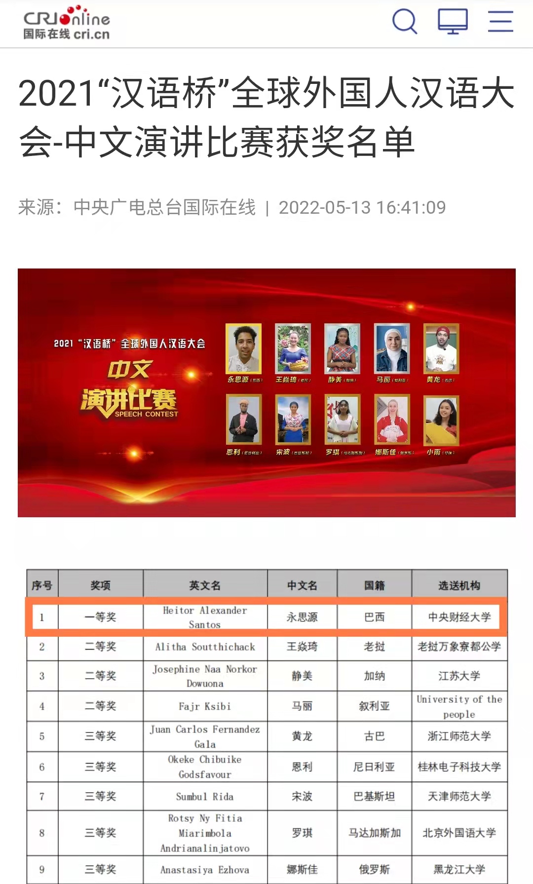 我校孔子学院校友、国际文化交流学院毕业生永思源荣获2021“汉语桥”全球外国人汉