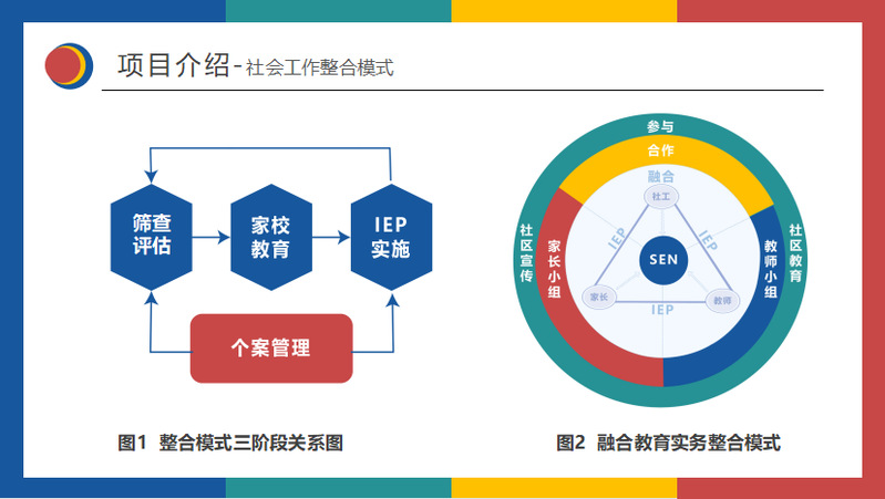 我校学子斩获第二届“全国MSW研究生案例大赛”特等奖