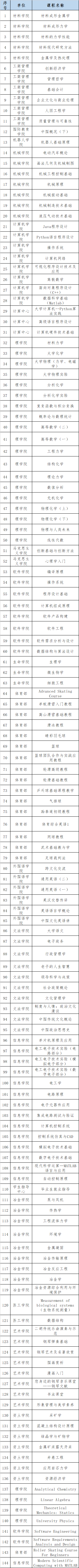 东北大学144门在线开放课程上线“国家高等教育智慧教育平台”