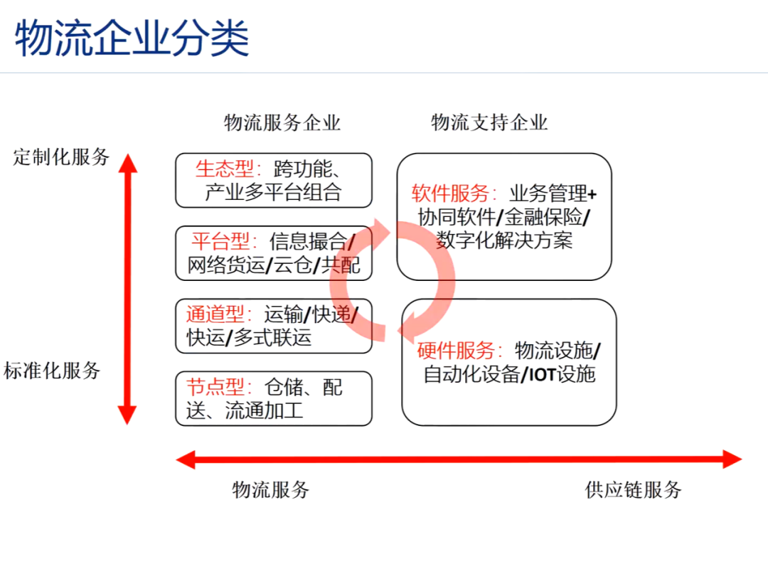 鲲鹏大讲堂第五期《模式重构物流企业盈利》顺利举行