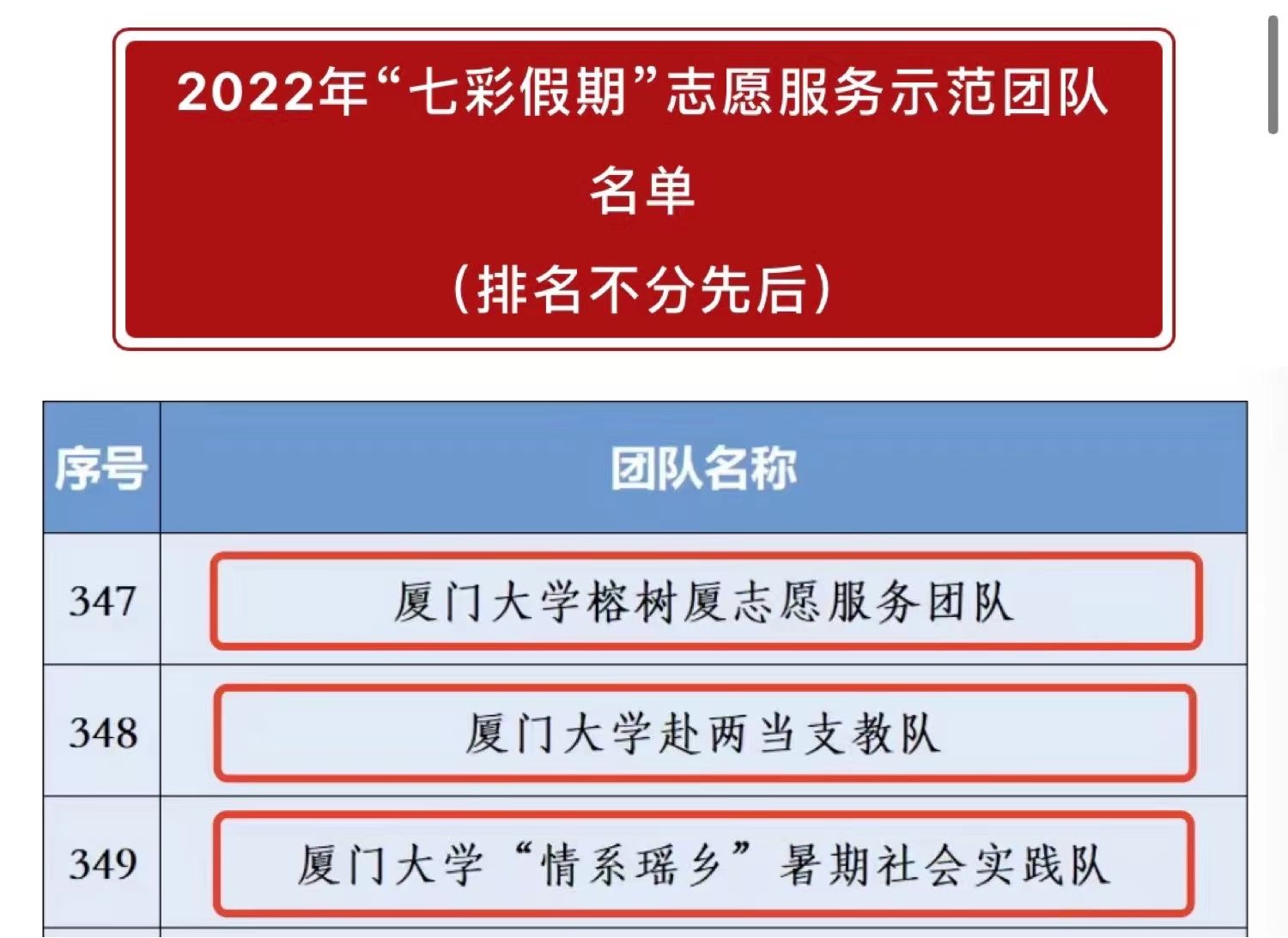 我校三支团队入选2022年全国“七彩假期”志愿服务示范团队
