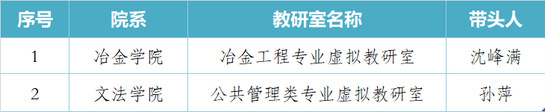 东北大学2个项目入选教育部第二批虚拟教研室建设试点