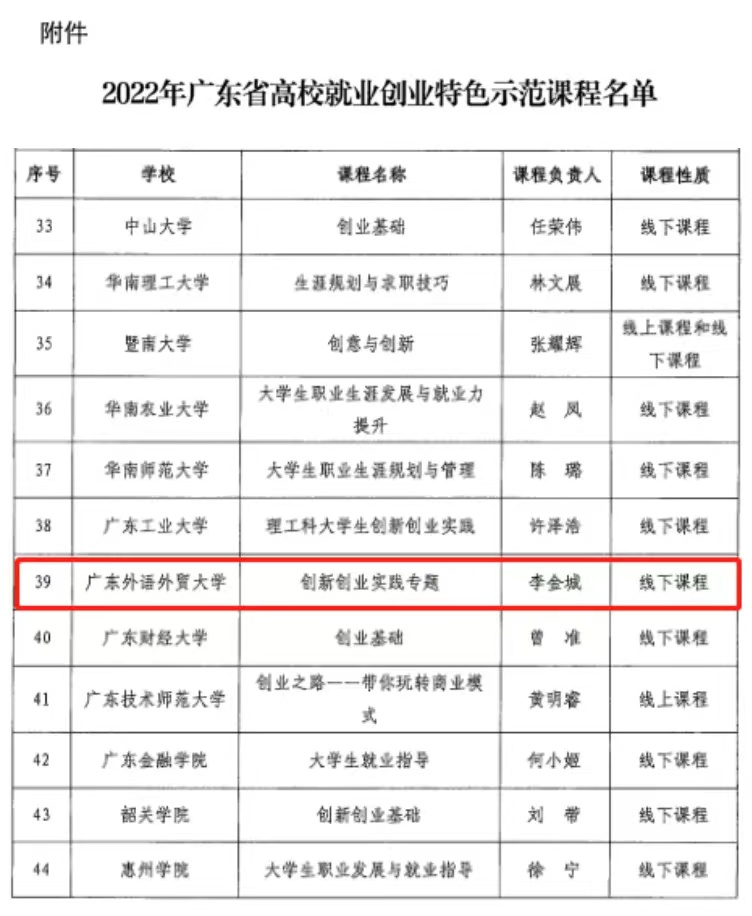 创业学院课程入选广东高校创业特色示范课程