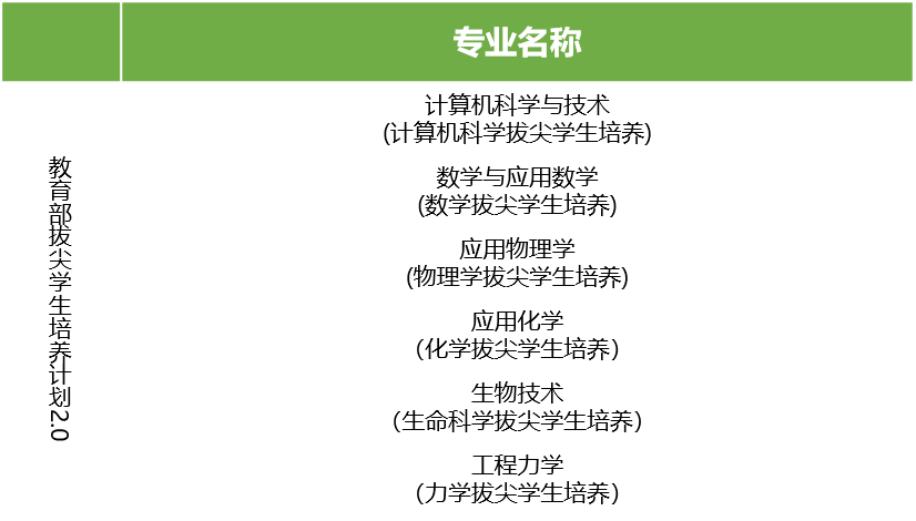 同济大学2022年本科招生呈现五大亮点