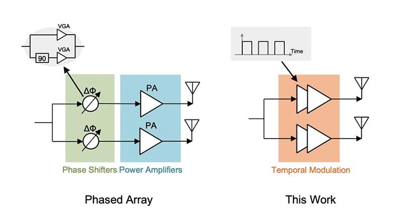 密西根学院本科生一作论文在国际顶级期刊《IEEETransactionsonAntennasandPropagation》发表