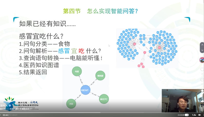 人工智能学院学子科普公开课线上开讲