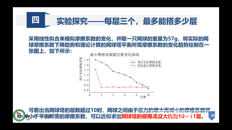 喜报！我校代表队在2022年吉林省大学生物理学术竞赛中获奖