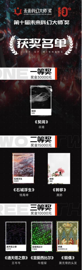 西安交大硕士生获“未来科幻大师奖”