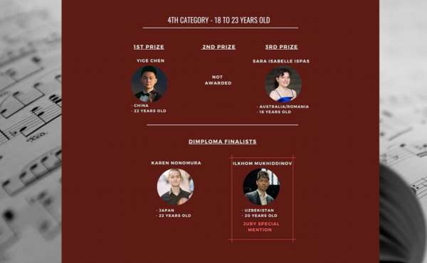 喜报|我校多名学生荣获第六届比利时柯冈国际小提琴比赛佳绩！