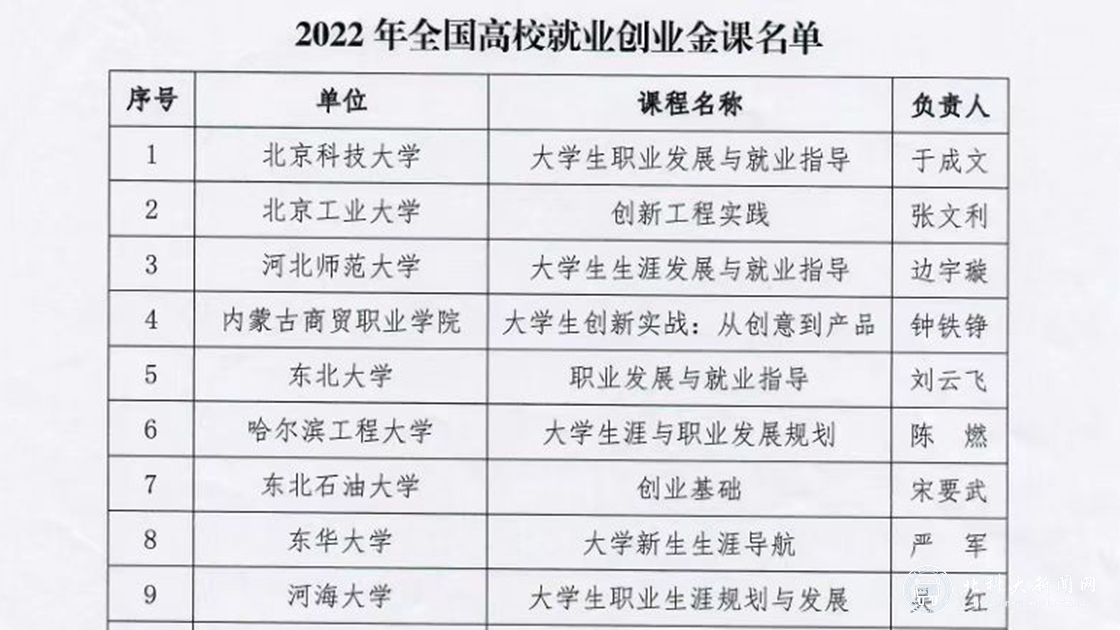 我校《大学生职业发展与就业指导》课程获评“全国高校就业创业金课”