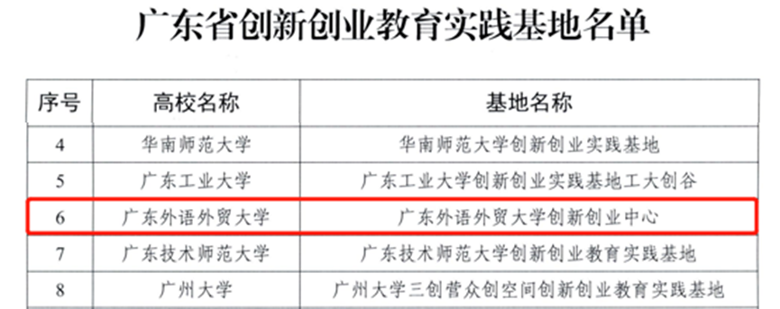 我校获评广东省创新创业教育实践基地