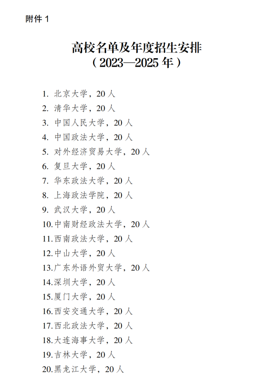 大连海事大学入选教育部司法部法律硕士专业学位（国际仲裁）研究生培养项目