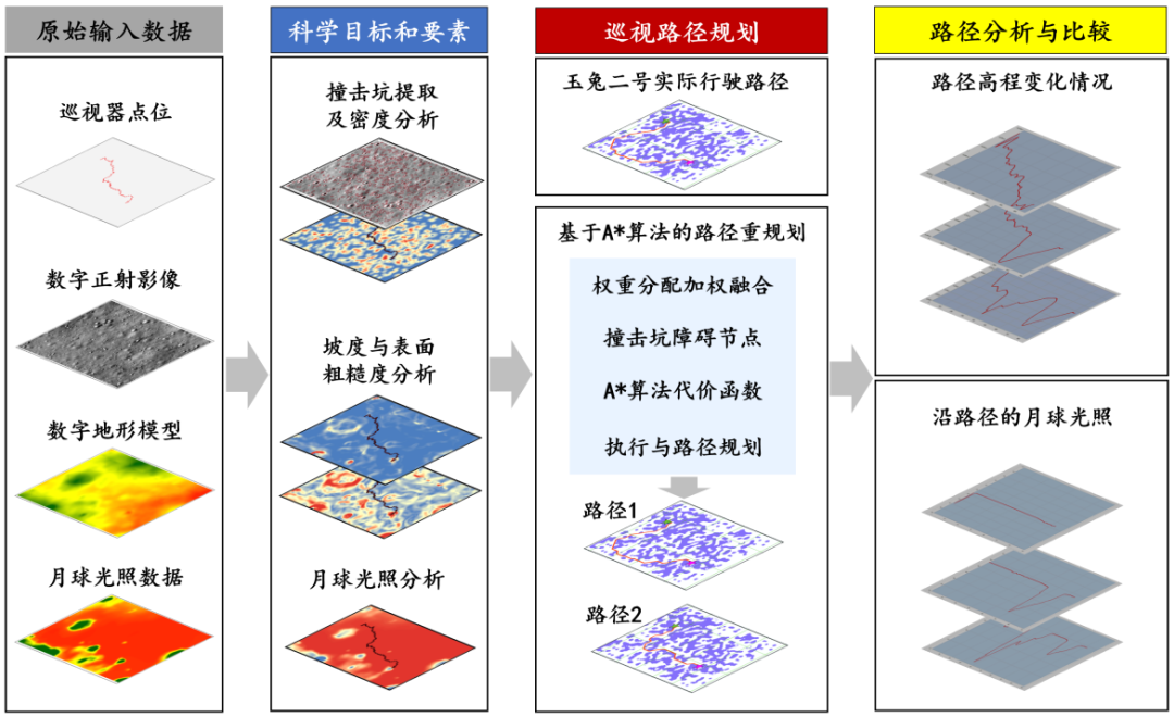 同济学子获全国大学生测绘学科创新创业智能大赛特等奖4项、一等奖2项