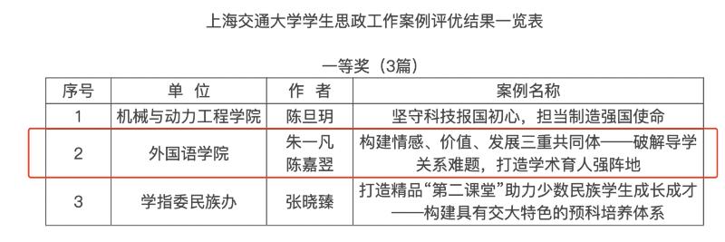 祝贺！外国语学院思政案例荣获上海交通大学学生思政工作案例一等奖