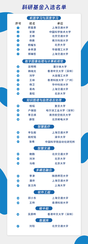 密院教师辛弘毅、郭鑫斐获2022年CCF-腾讯犀牛鸟科研基金资助