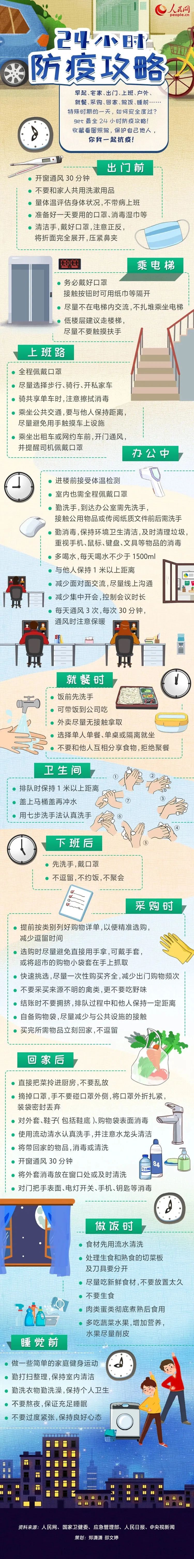 【疫情防控小贴士】24小时防疫攻略get！看图照做，保护你我