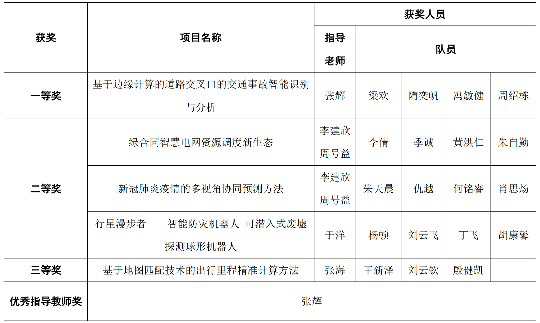 北航学子在中国研究生智慧城市技术与创意设计大赛中喜获一等奖