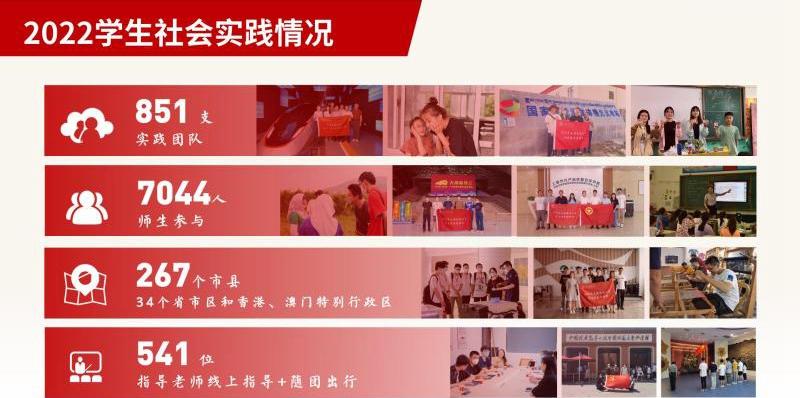 上海交大851支师生实践团奔赴祖国各地，用奋斗践行科研报国