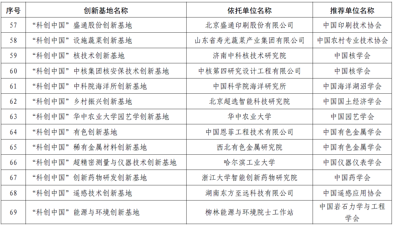 我校获批首批“科创中国”创新基地