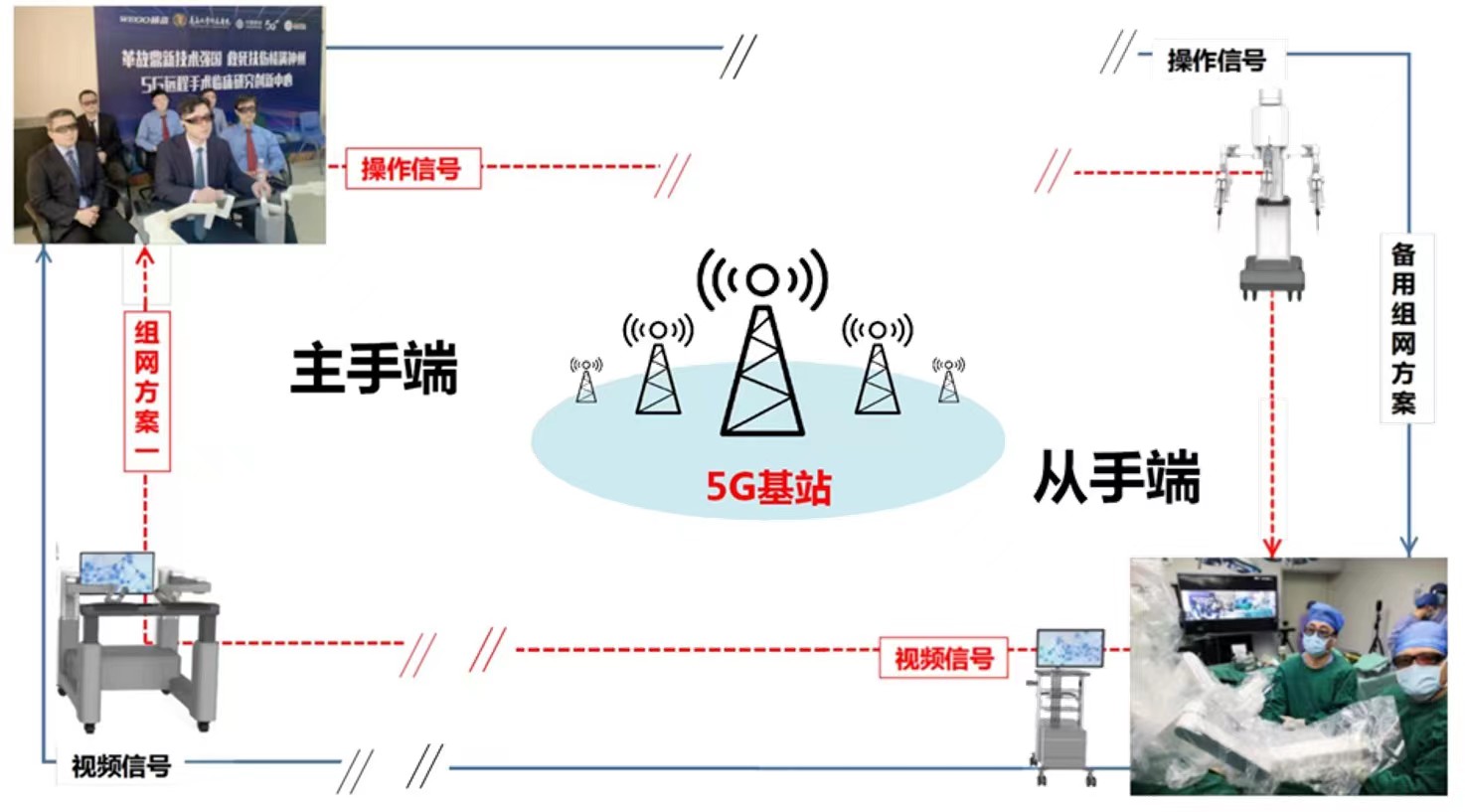 妙手腔镜手术机器人助力远程手术交叉研究取得突破