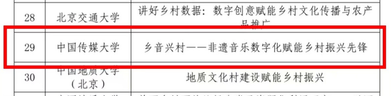 乡“音”兴村：传媒青年“乡村振兴”行动计划纪实