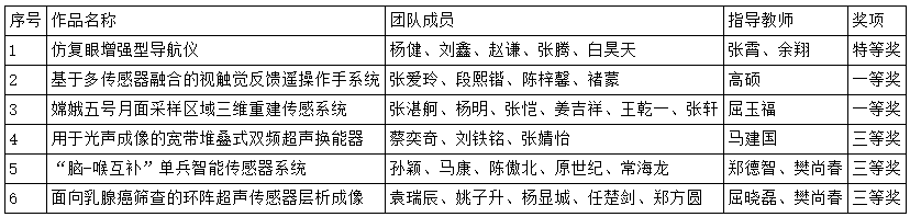北航学子在第6届中国（国际）传感器创新创业大赛中喜获佳绩