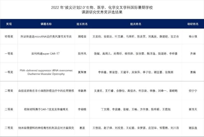 上海交通大学举行“拔尖计划20”生物医学化学交叉学科国际暑期学校