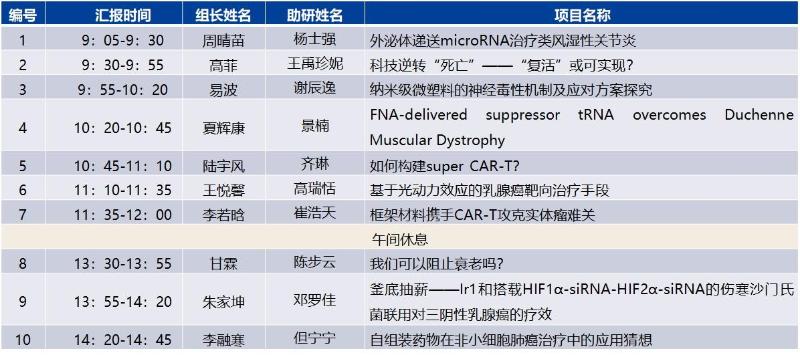 上海交通大学举行“拔尖计划20”生物医学化学交叉学科国际暑期学校