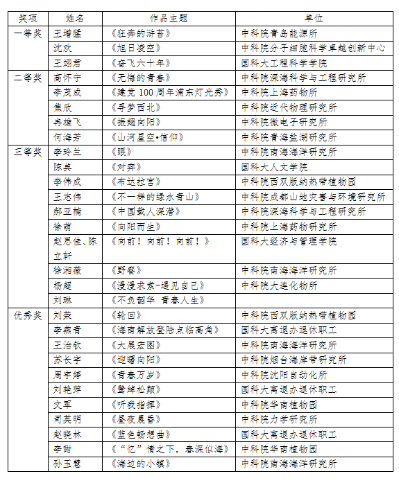 国科大举办第二十届文化艺术节“艺韵”书画摄影大赛