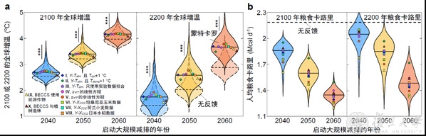 多因素综合，多机制互构：复旦大学王戎课题组及合作者揭示全球未来能源、技术、气候、农业的相互作用和反馈机制