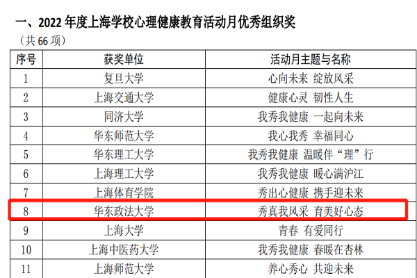 我校在上海高校心理宣传月活动中取得佳绩