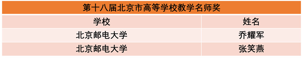 重磅！我校再添多个市级本科人才培养奖项和重要教学项目