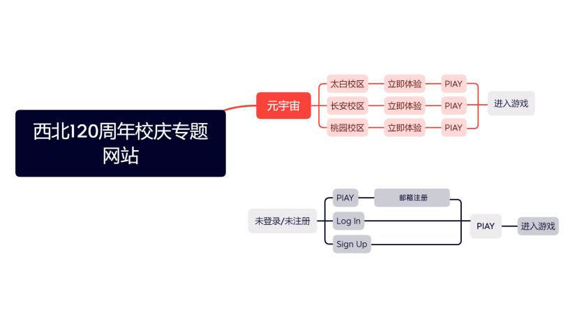 西北大学元宇宙校园正式上线发布