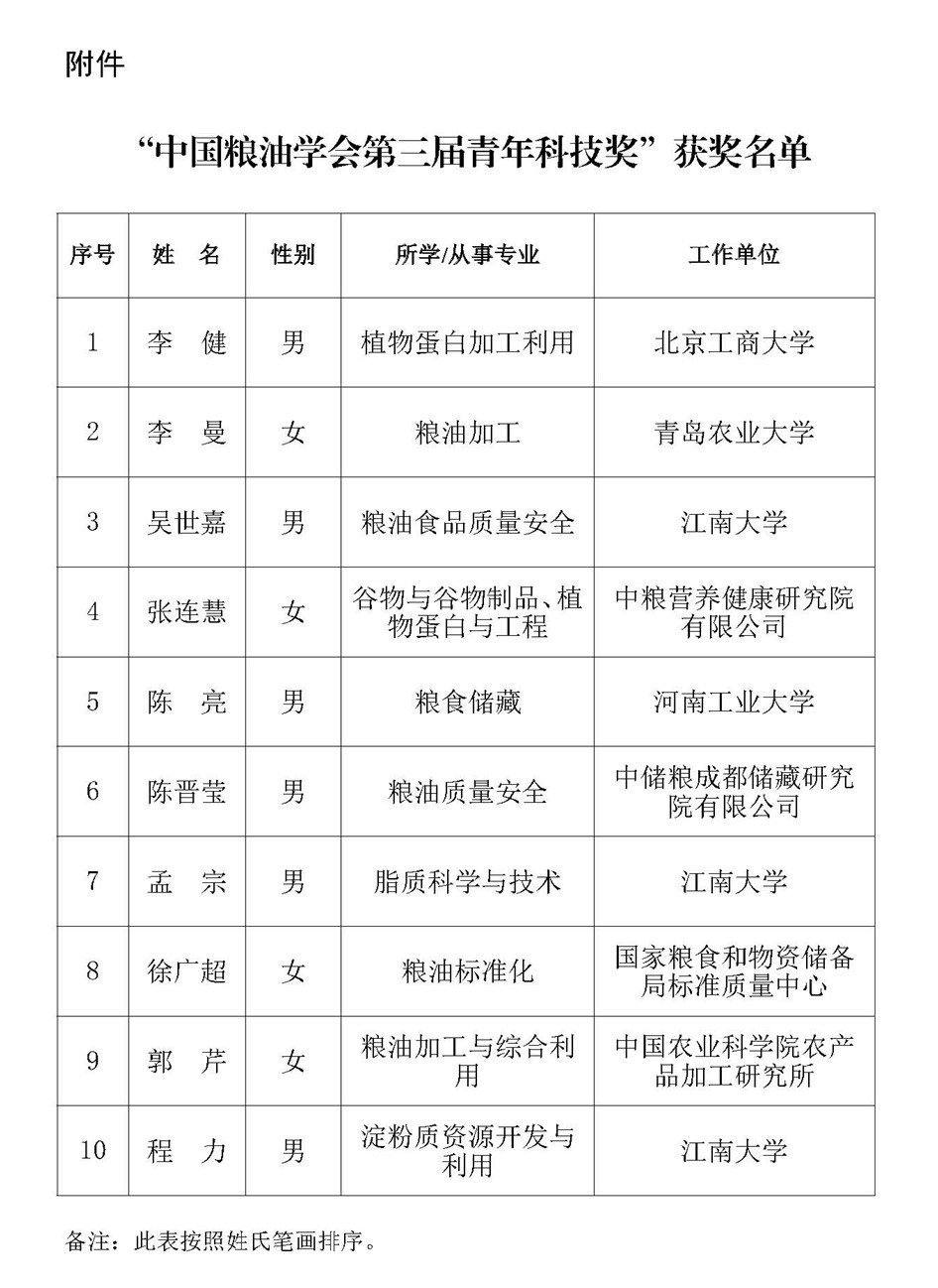 我校3名食品学者获中国粮油学会第三届青年科技奖