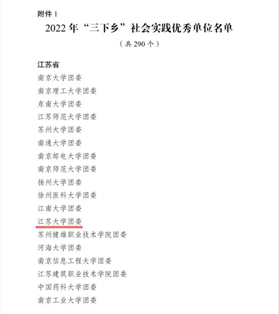 学校获2022年全国暑期“三下乡”社会实践优秀单位