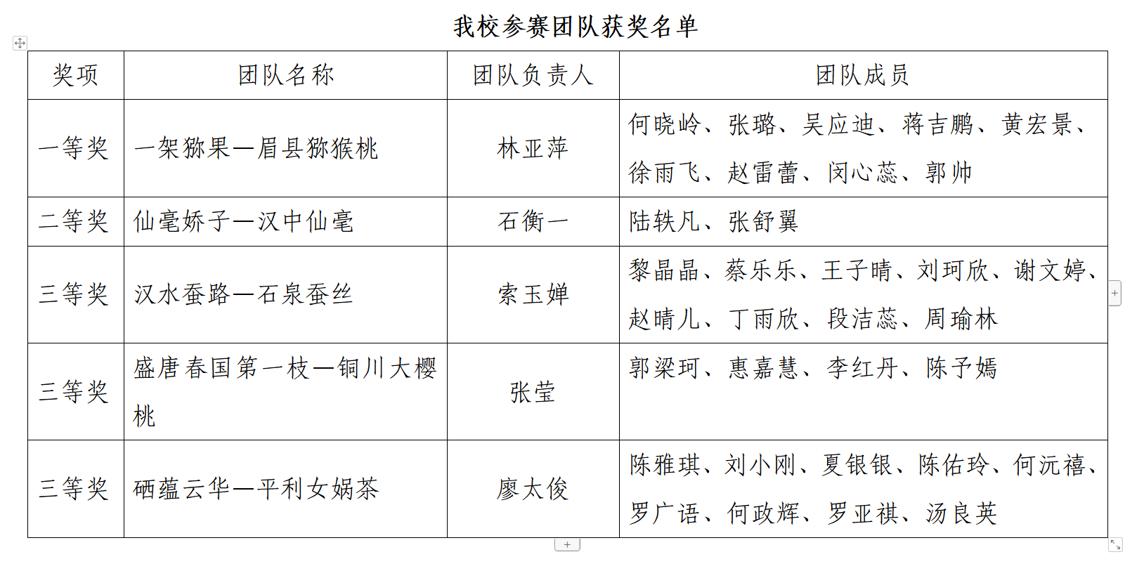 我校多支团队在第一届“我为陕西品牌代言”市场营销创新创业大赛中荣获佳绩